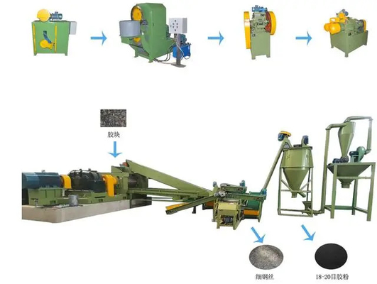 কেনা সর্বশেষ বর্জ্য টায়ার উত্পাদন লাইন online manufacture
